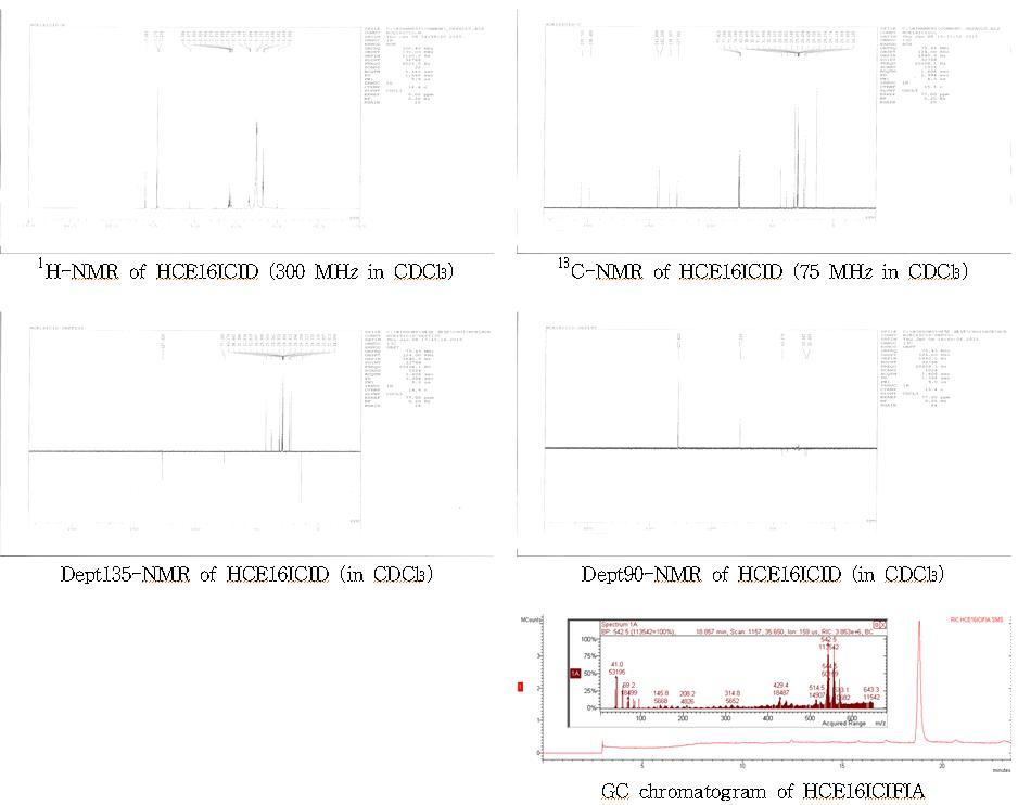 1D-NMR spectrum and GC chromatogram of HCE16ICID compound from Houttuynia cordata Thunb.