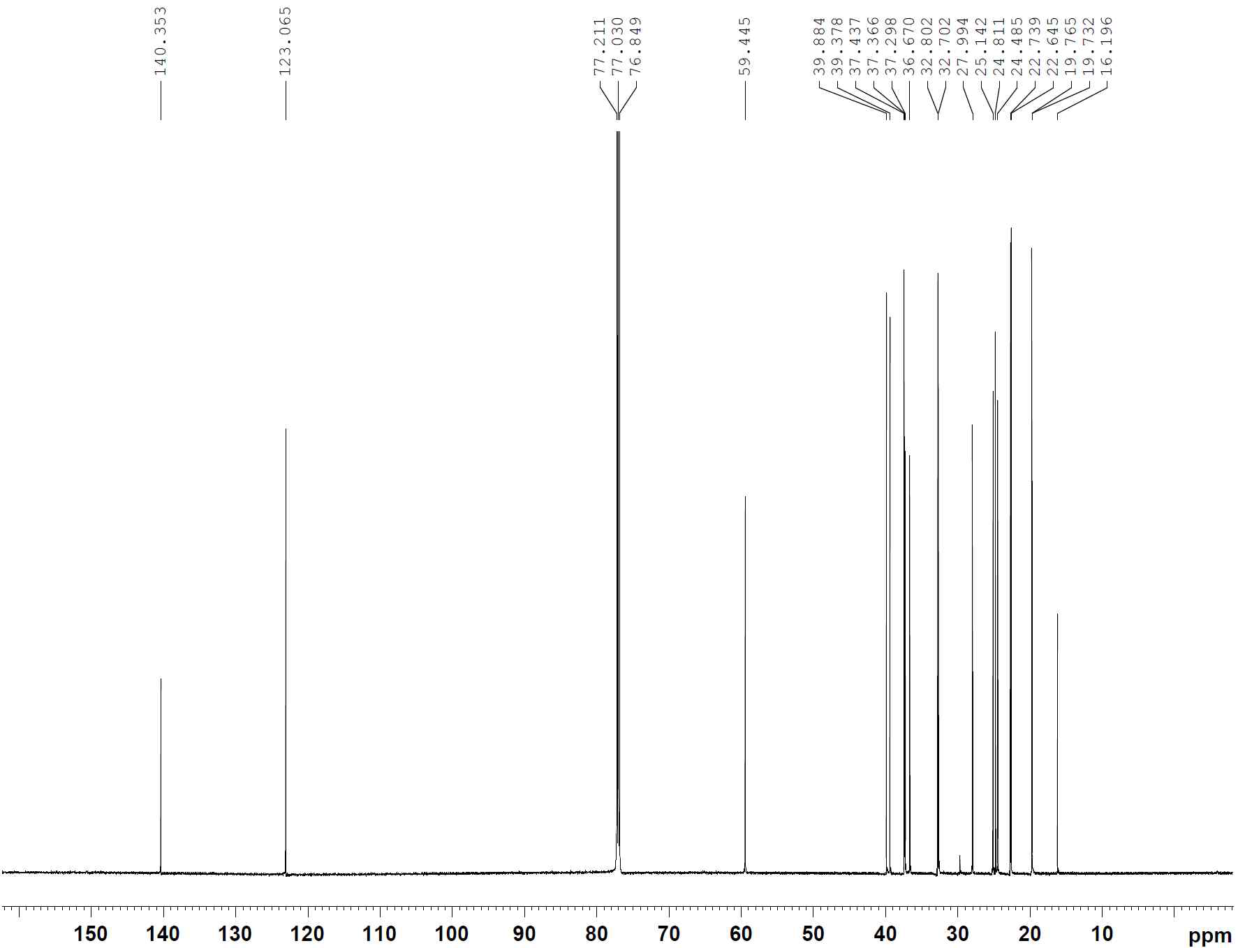 13C-NMR spectrum of compound 1
