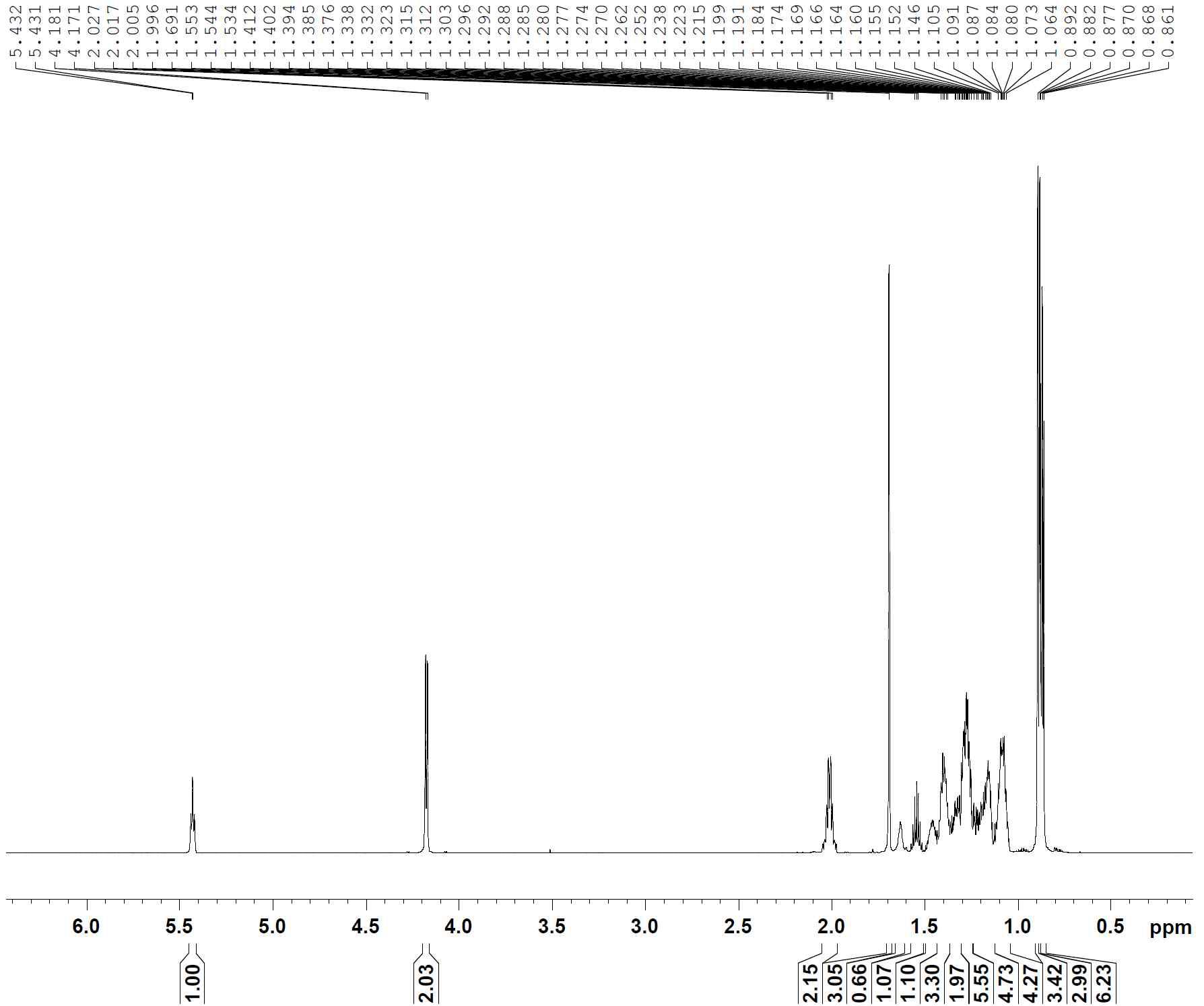 1H-NMR spectrum of compound 1