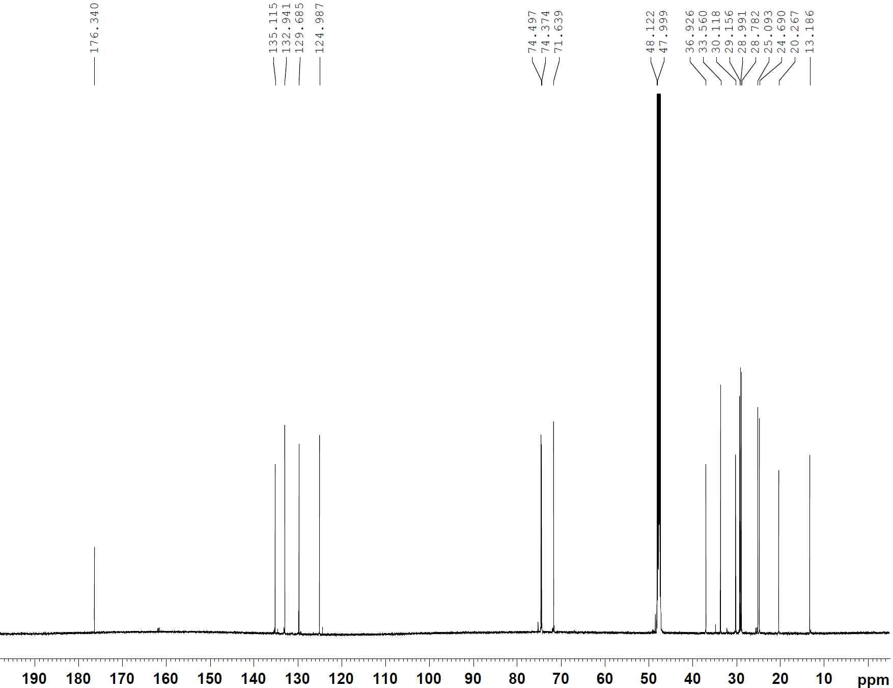 13C-NMR spectrum of compound 2