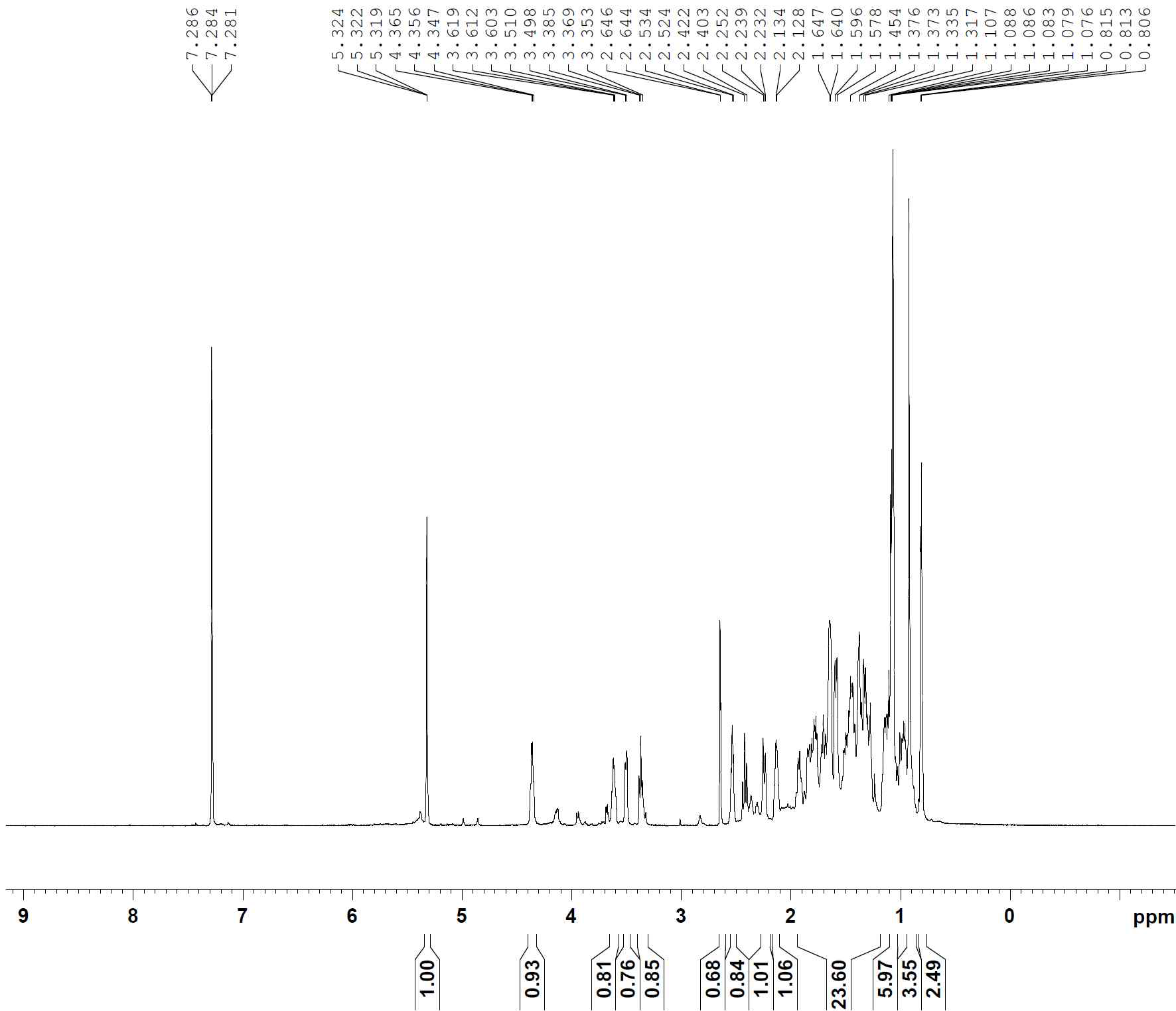 1H-NMR spectrum of compound 4
