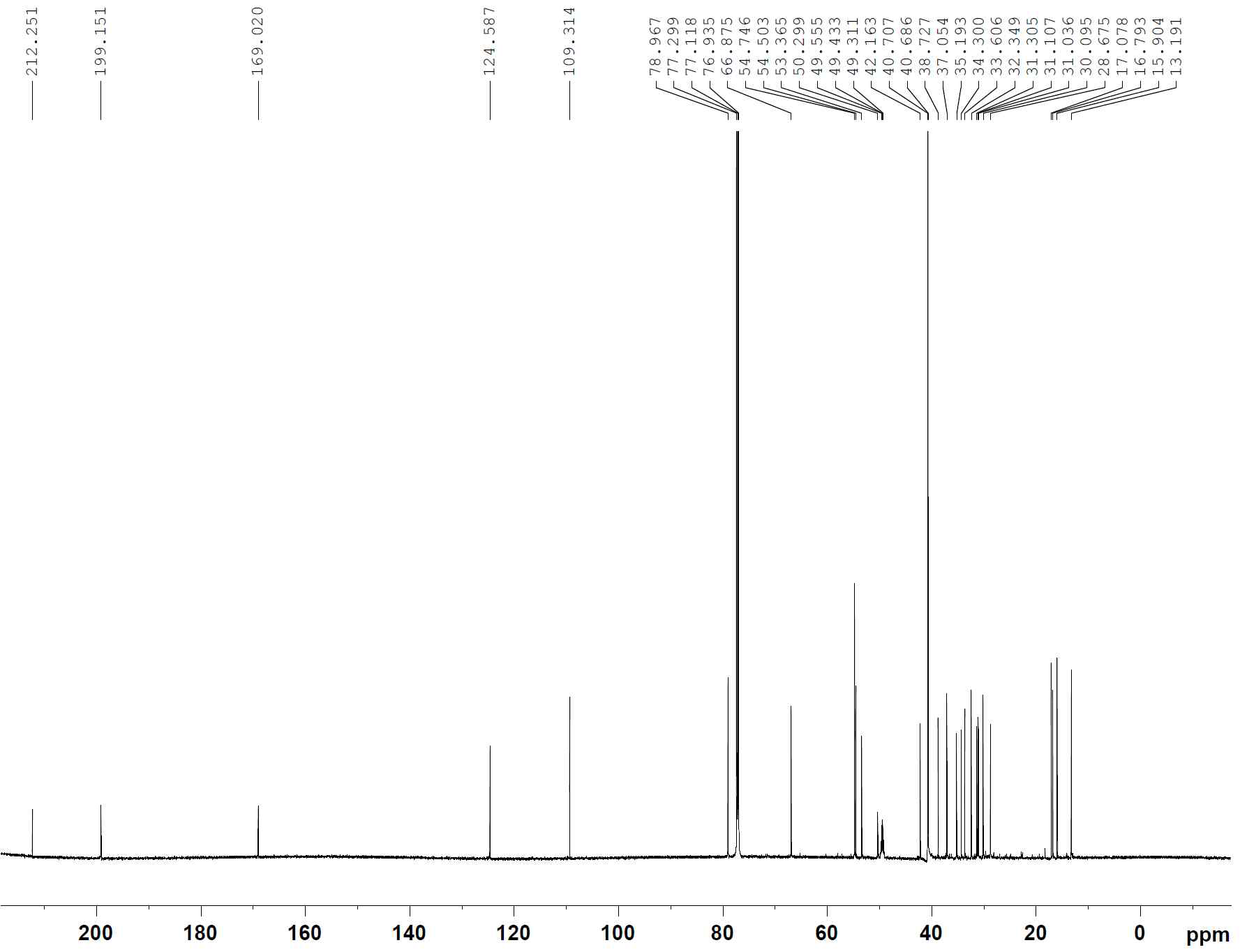 13C-NMR spectrum of compound 4