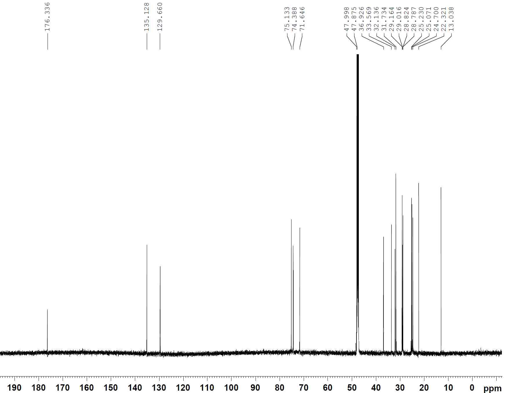 13C-NMR spectrum of compound 3