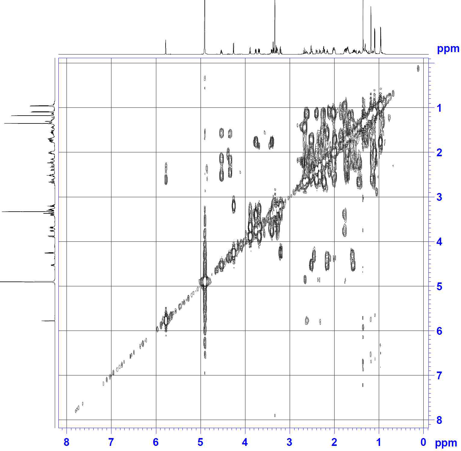 COSY spectrum of compound 6