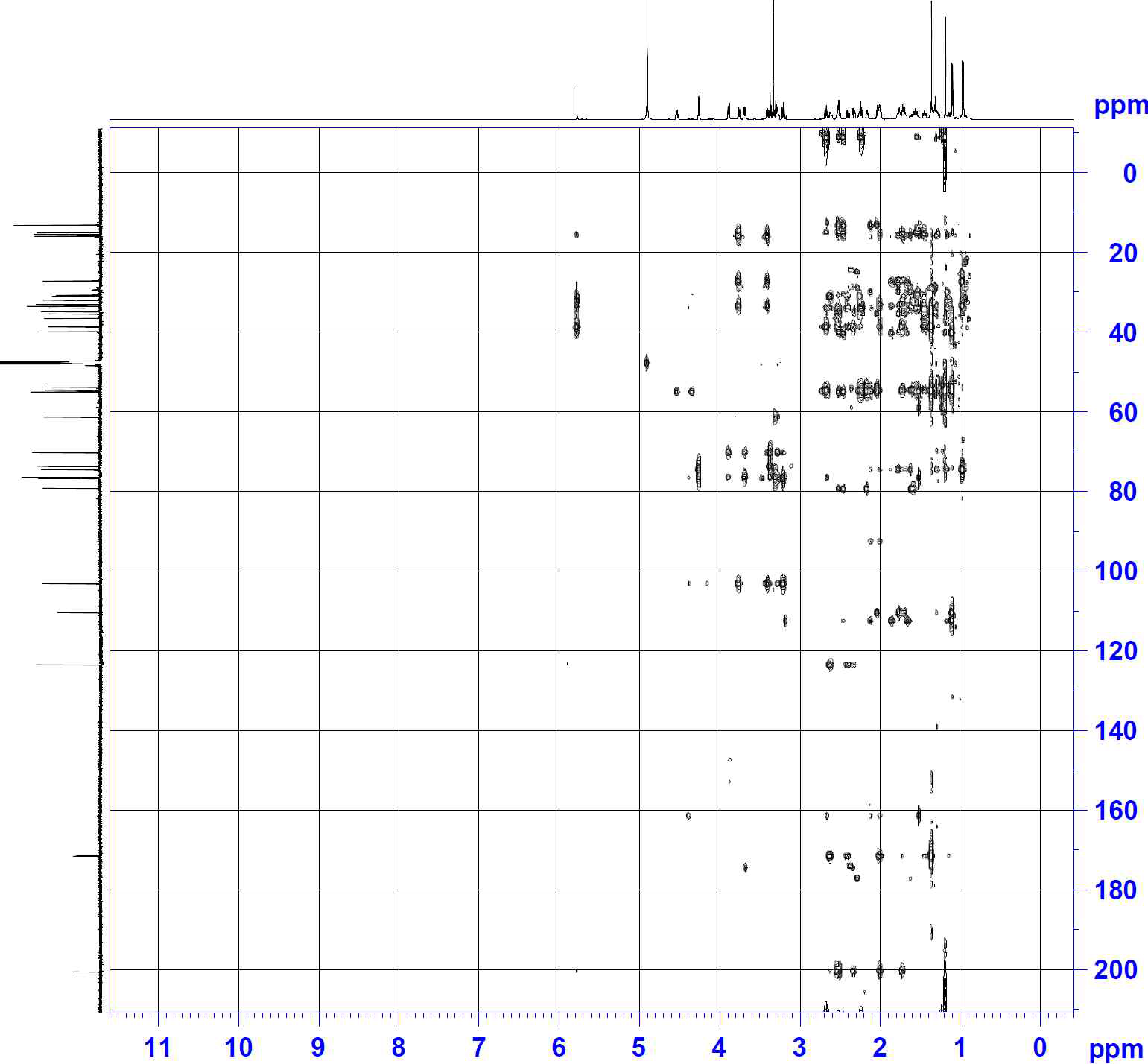 HMBC spectrum of compound 6