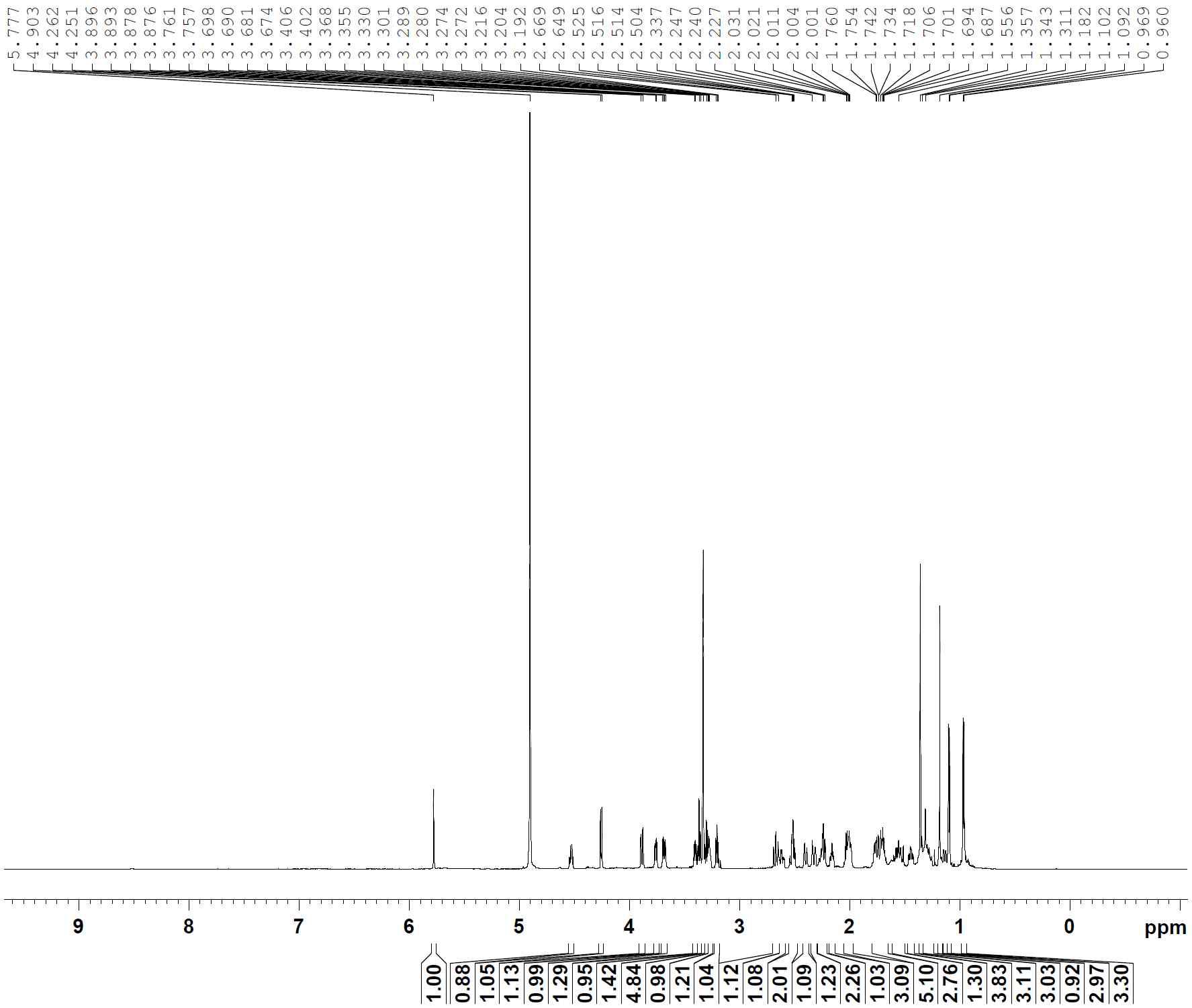 1H-NMR spectrum of compound 6