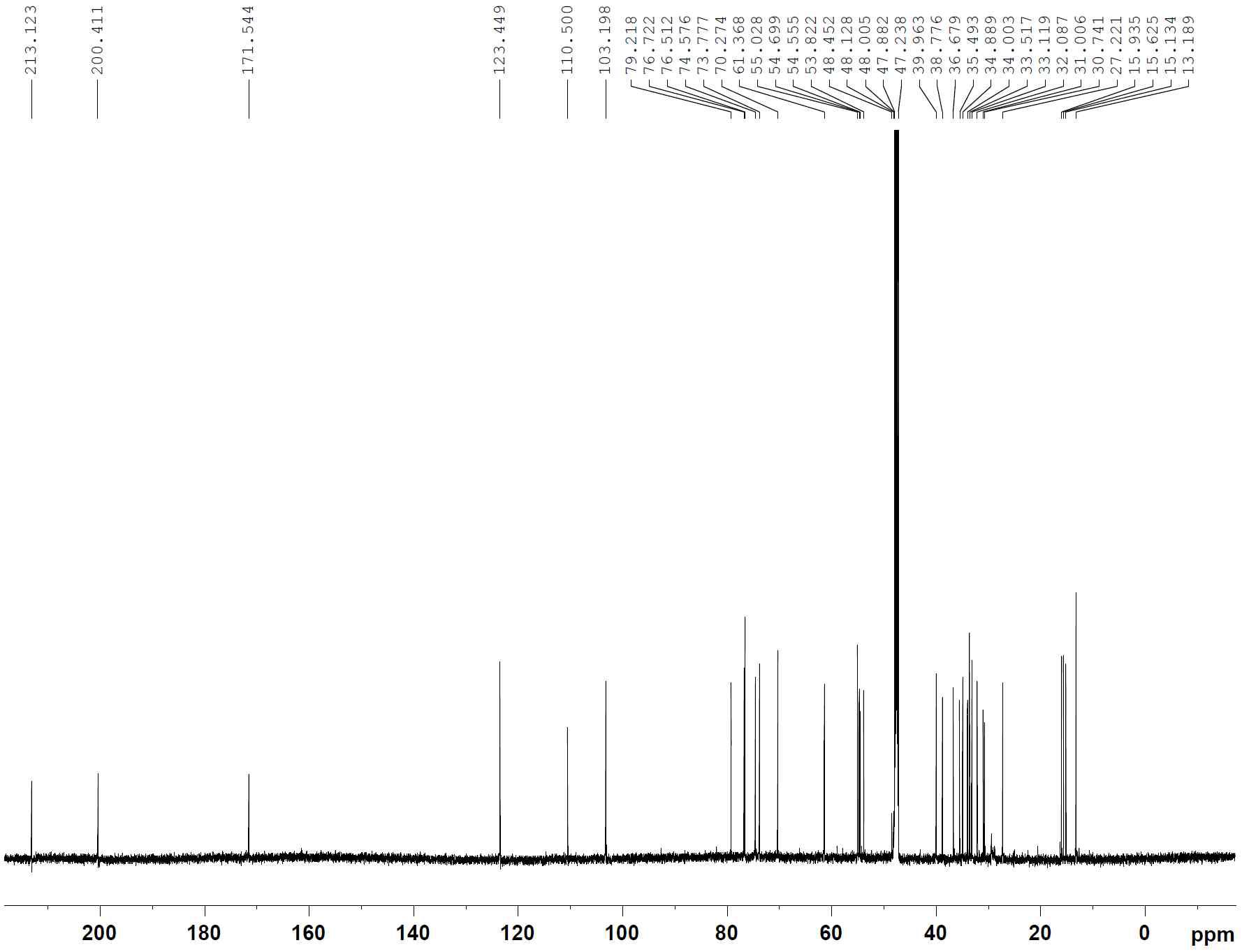 13C-NMR spectrum of compound 6