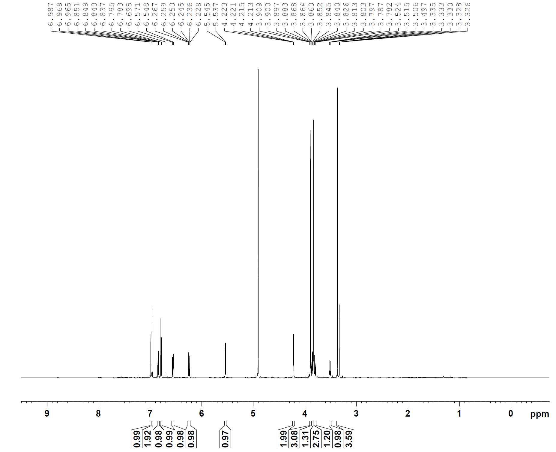 1H-NMR spectrum of compound 7