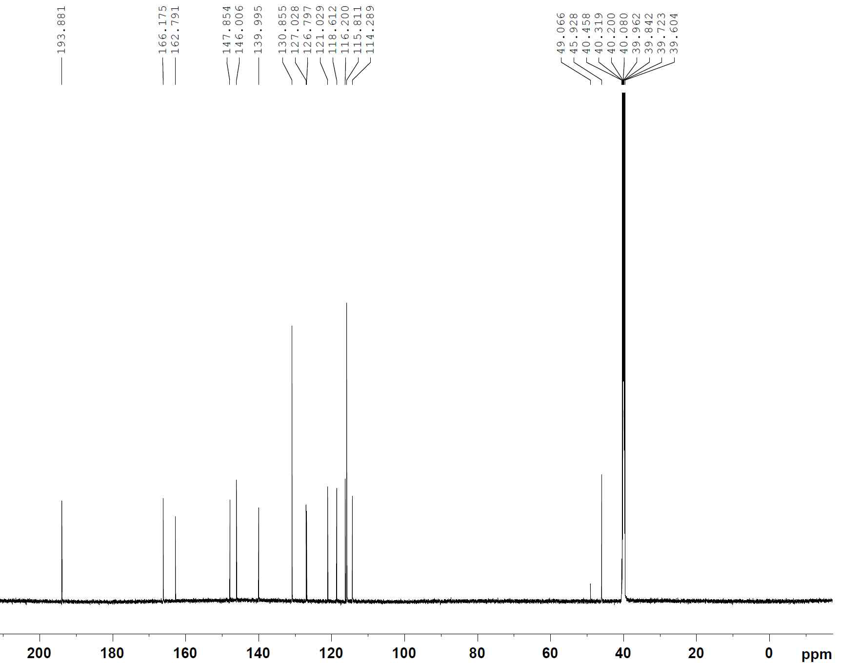 13C-NMR spectrum of compound 9