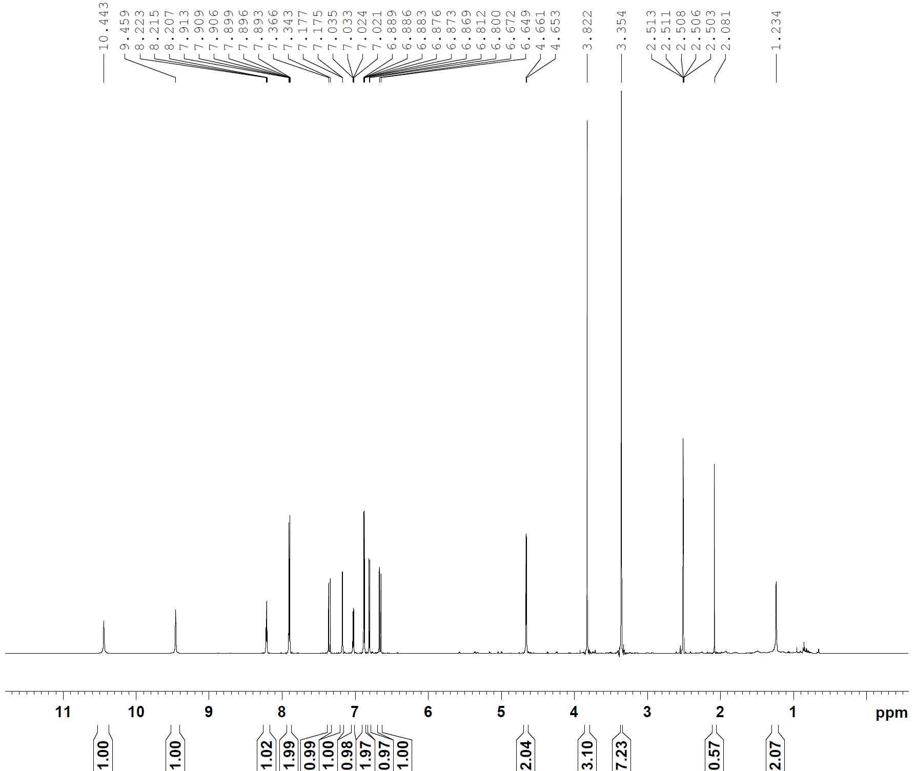 1H-NMR spectrum of compound 8