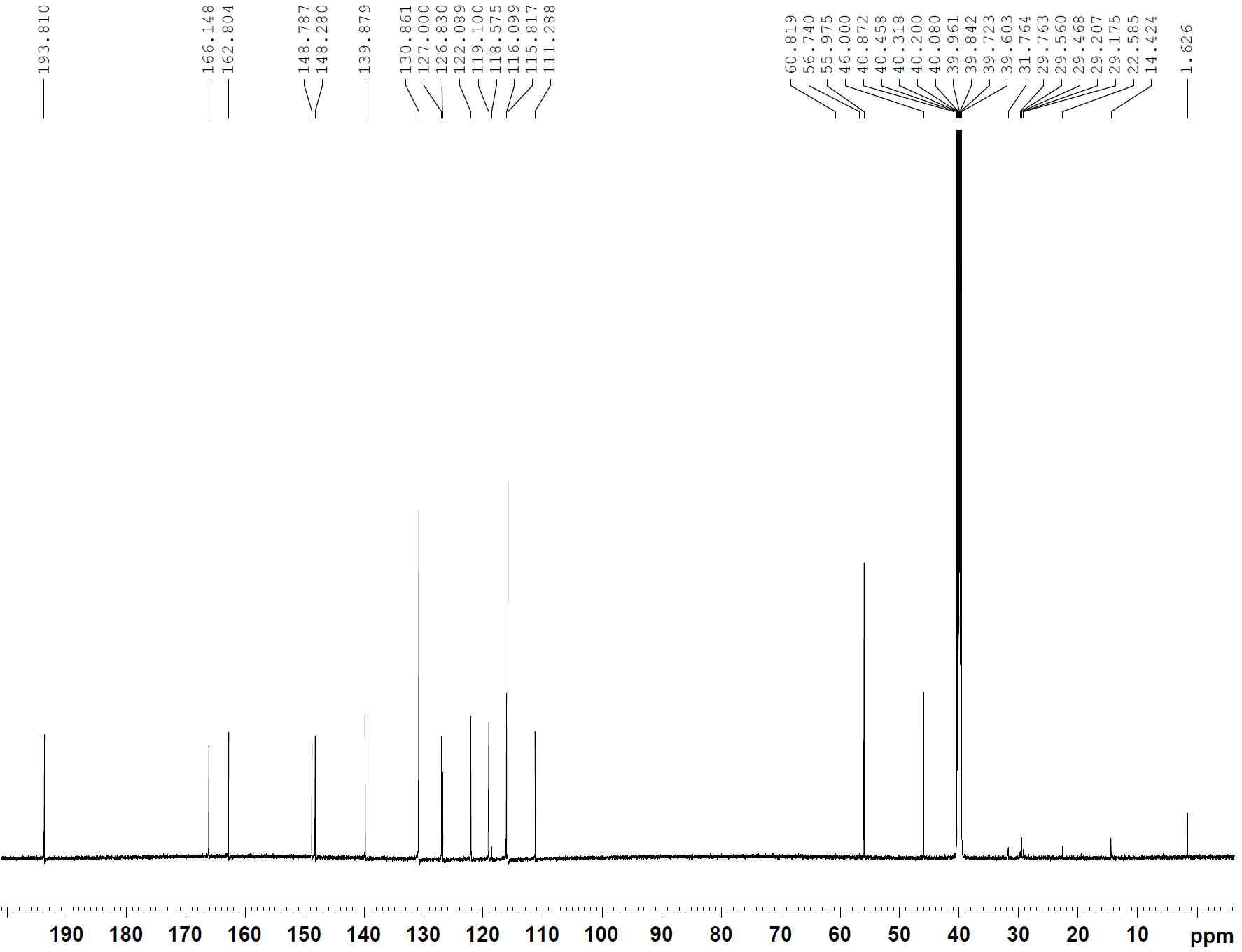 13C-NMR spectrum of compound 8