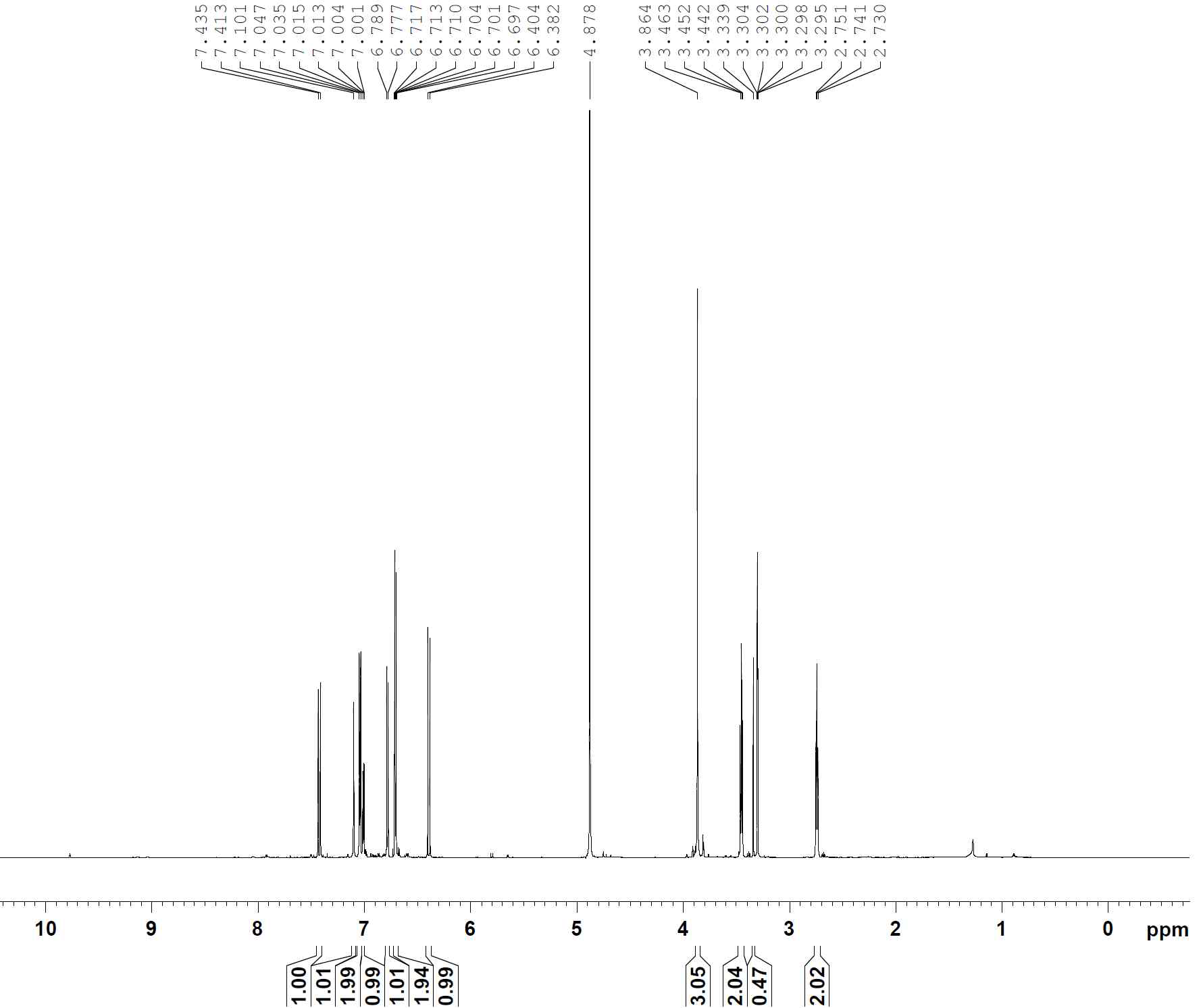 1H-NMR spectrum of compound 10