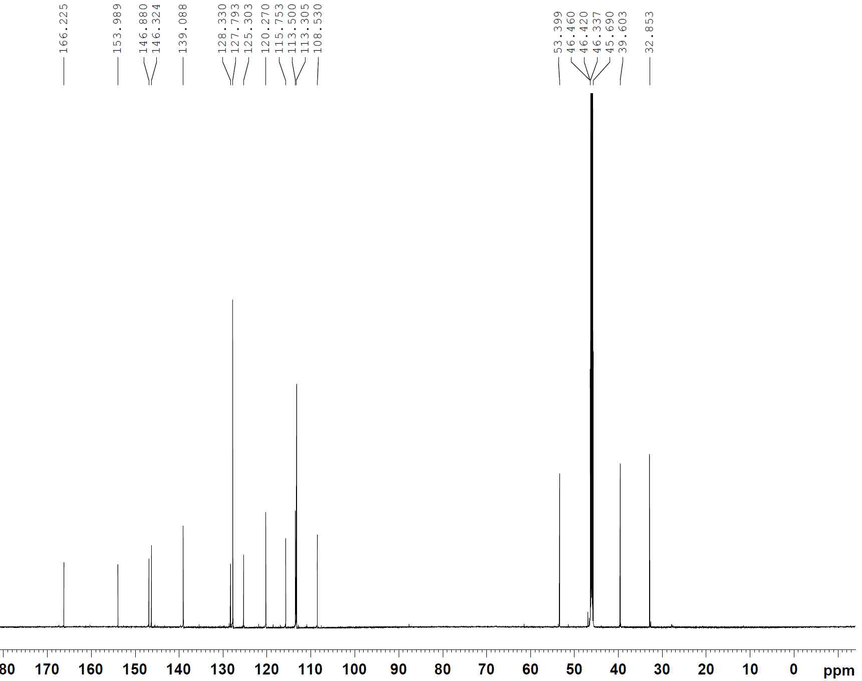 13C-NMR spectrum of compound 10