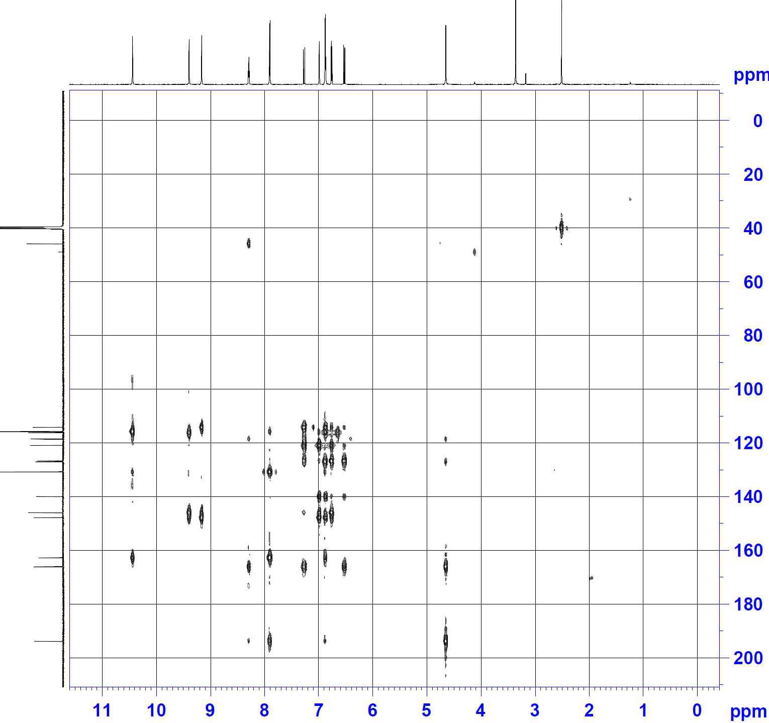 HMBC spectrum of compound 9