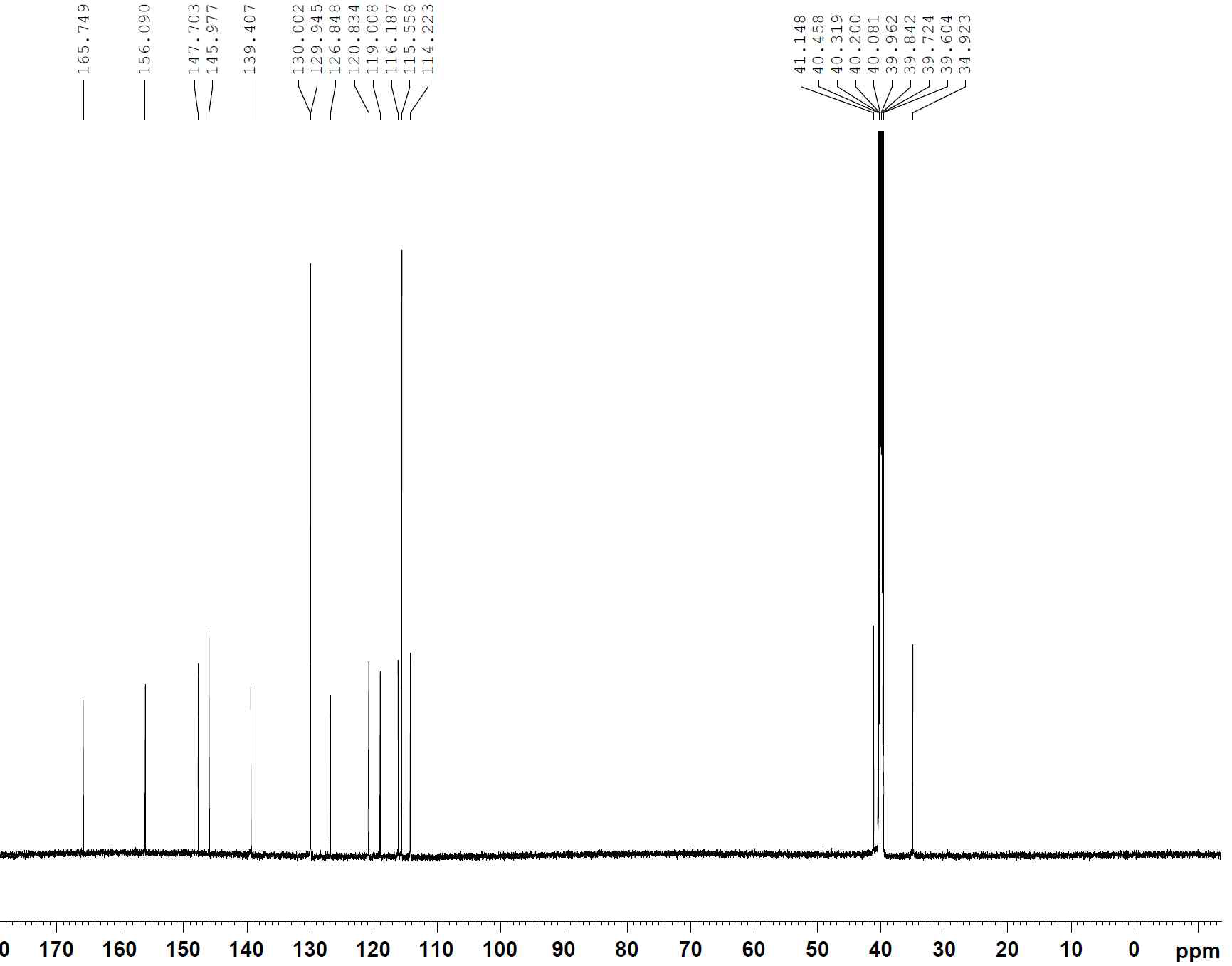 13C-NMR spectrum of compound 11