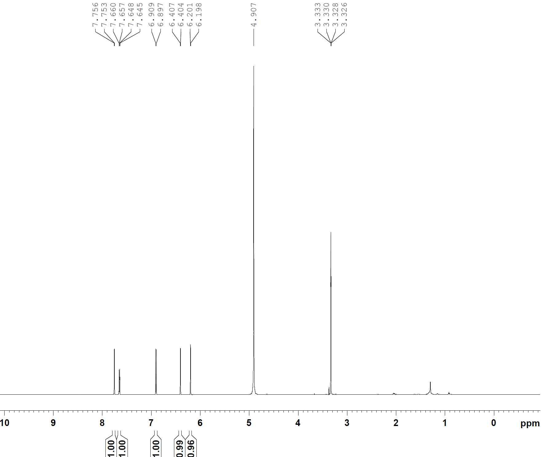 1H-NMR spectrum of compound 12