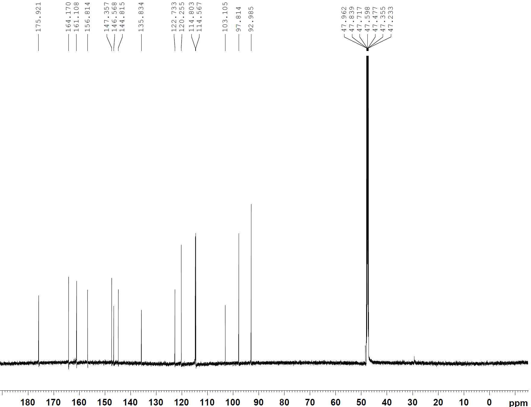 13C-NMR spectrum of compound 12