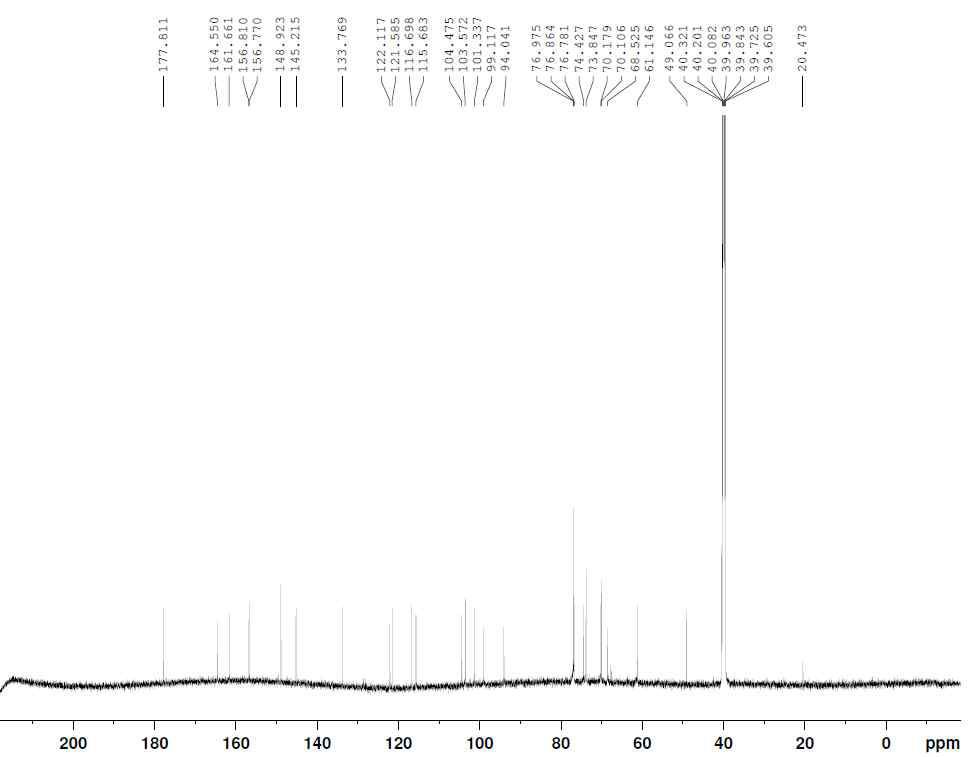 13C-NMR spectrum of compound 15