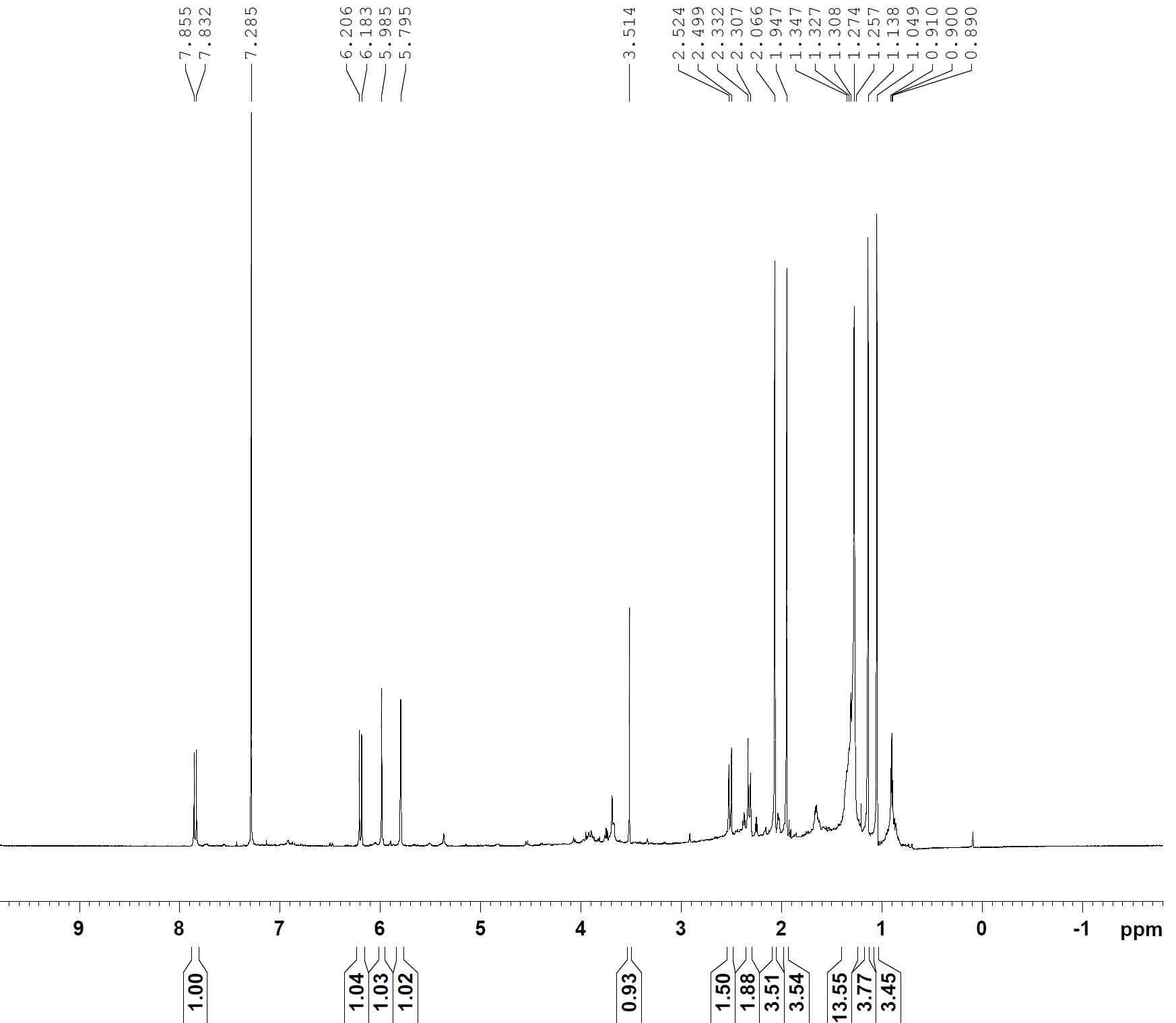 1H-NMR spectrum of compound 14
