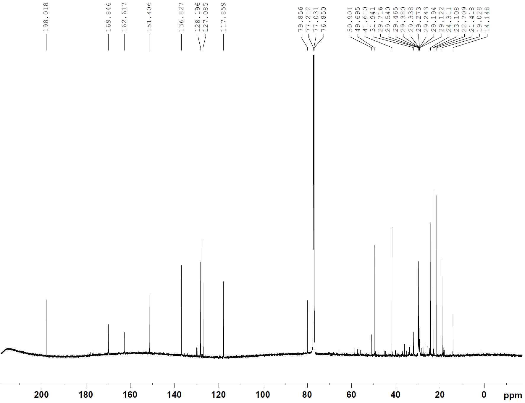 13C-NMR spectrum of compound 14