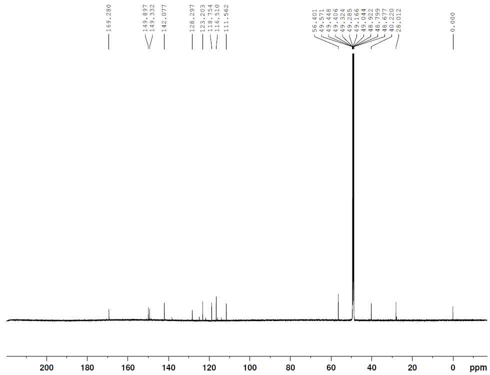 13C-NMR spectrum of compound 16