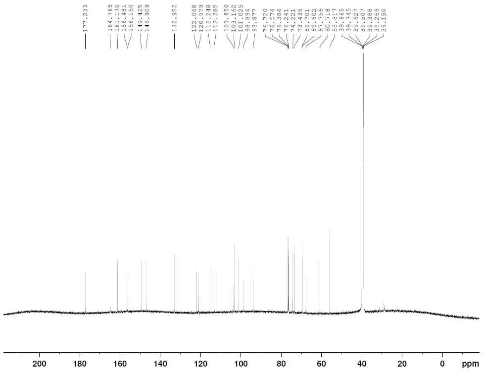 13C-NMR spectrum of compound 20