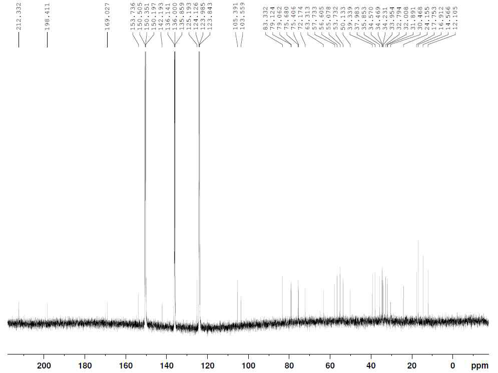 13C-NMR spectrum of compound 18