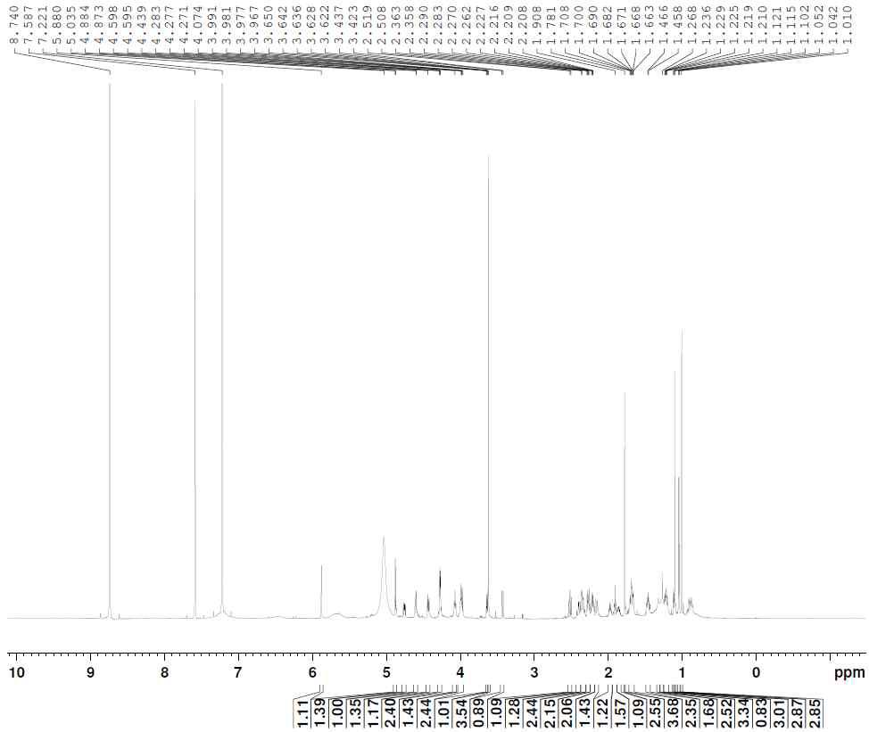 1H-NMR spectrum of compound 18
