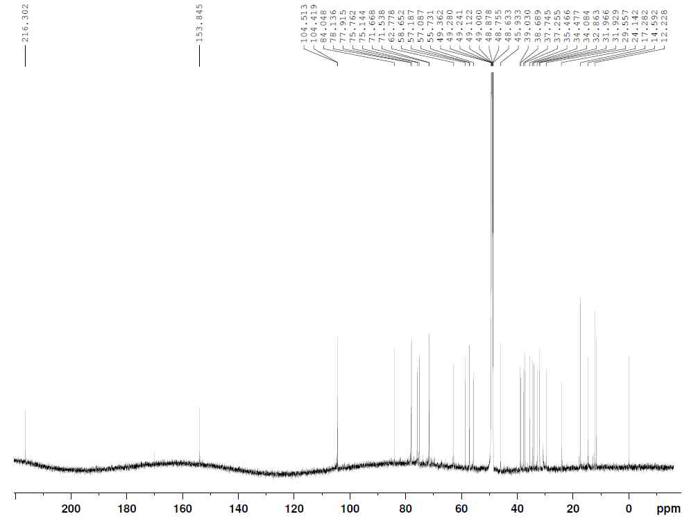 13C-NMR spectrum of compound 19