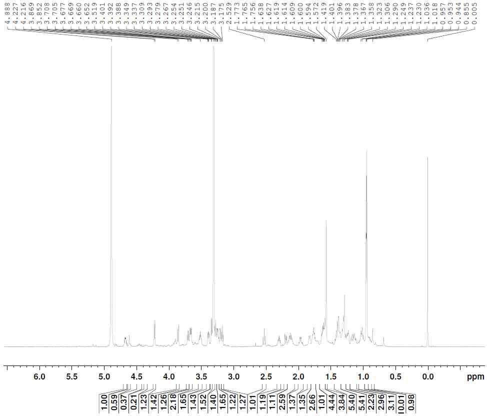 1H-NMR spectrum of compound 19