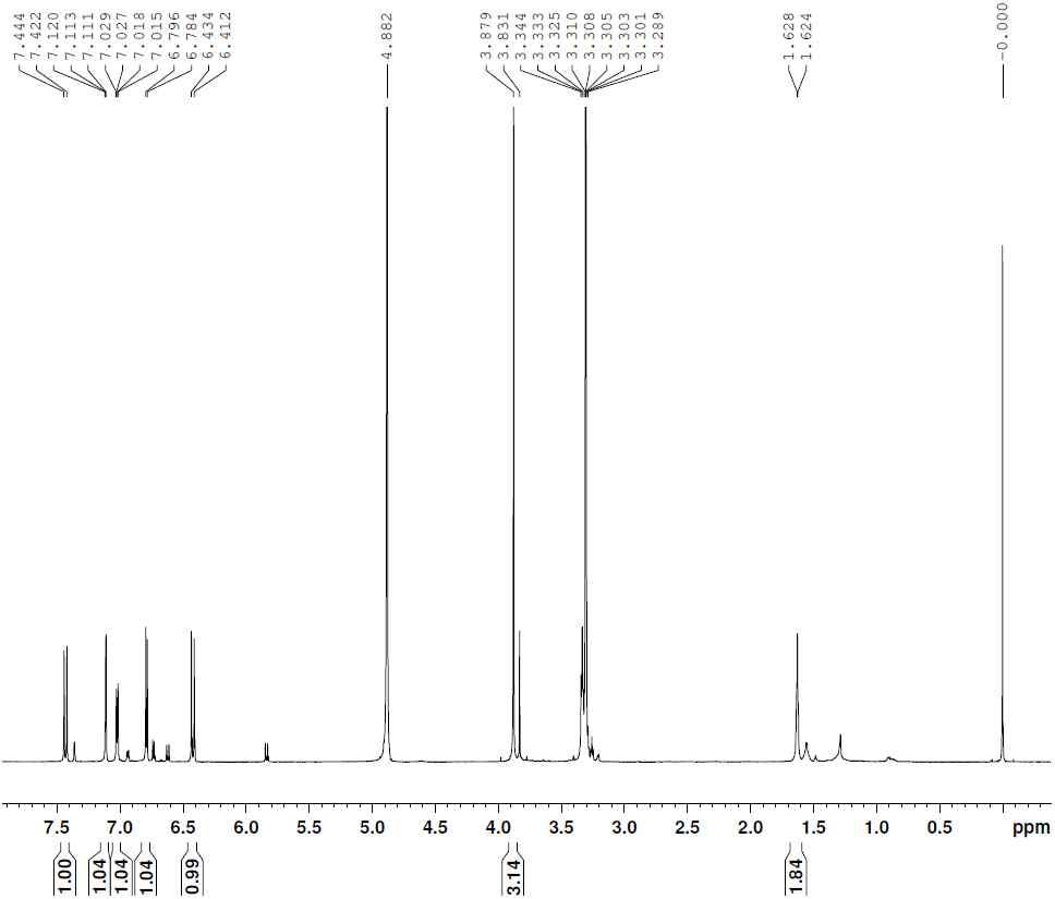 1H-NMR spectrum of compound 20