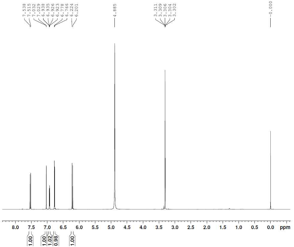 1H-NMR spectrum of compound 22