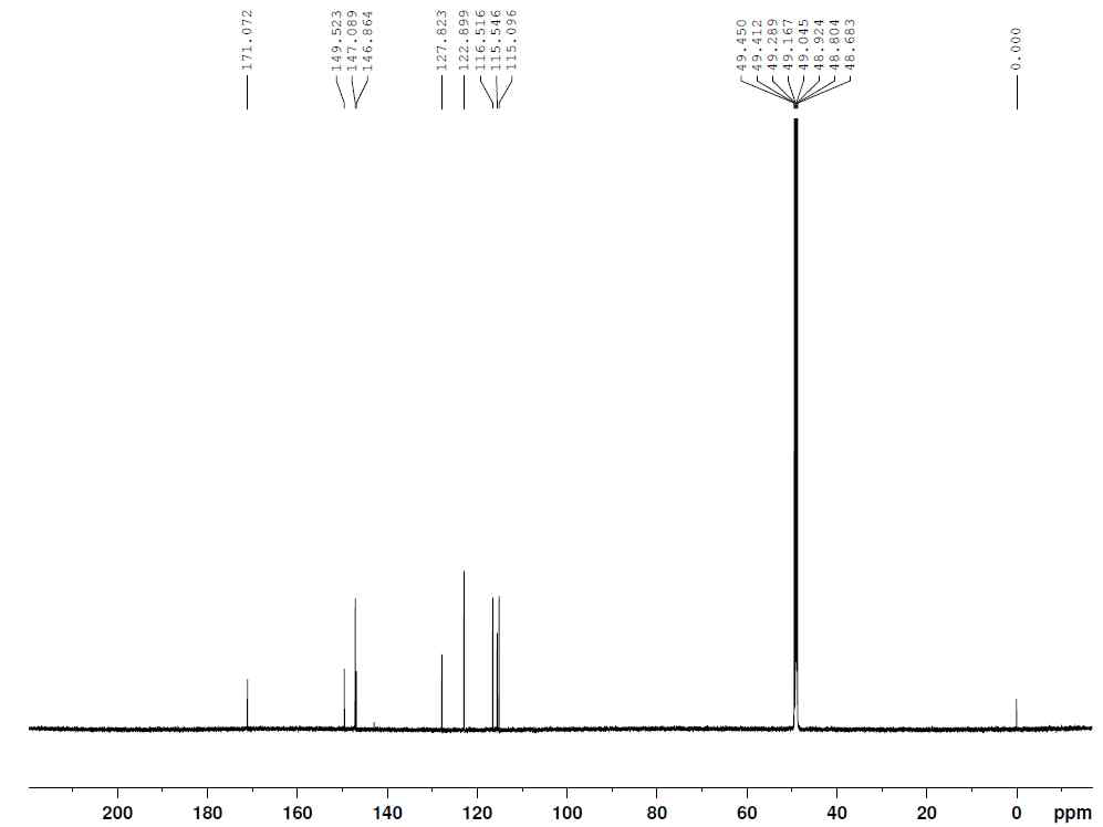 13C-NMR spectrum of compound 22