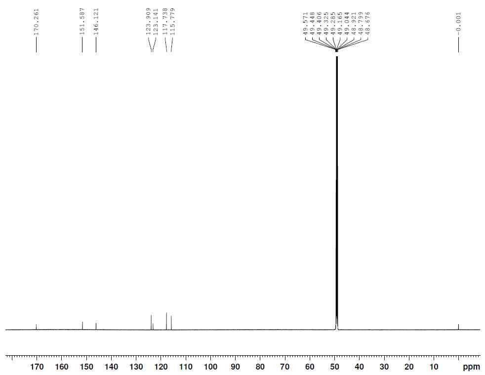 13C-NMR spectrum of compound 21