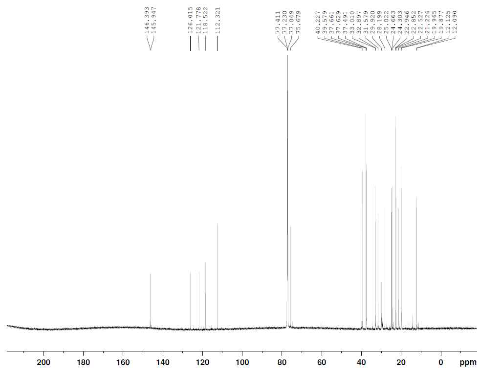 13C-NMR spectrum of compound 23