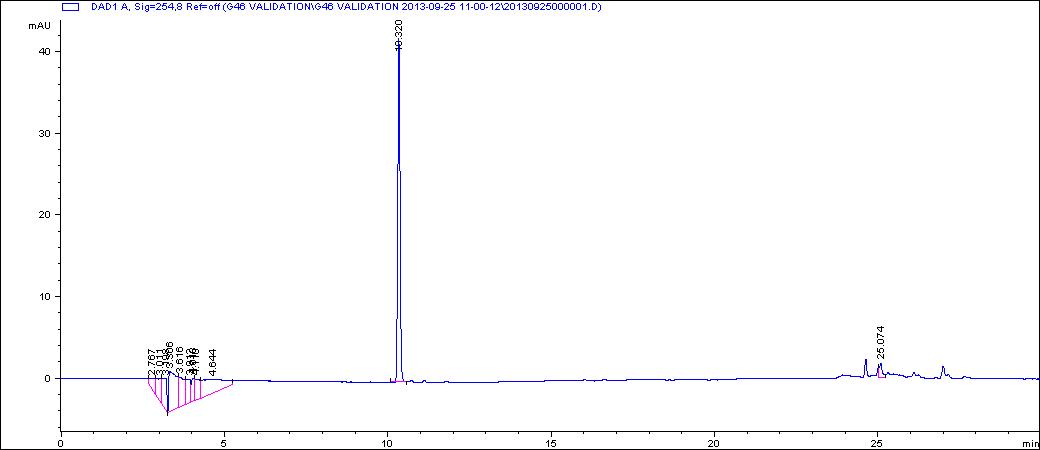 지표성분 (quercetin-3-getiobioside, 10.3분)의 HPLC chromatogram과 UV spectrum