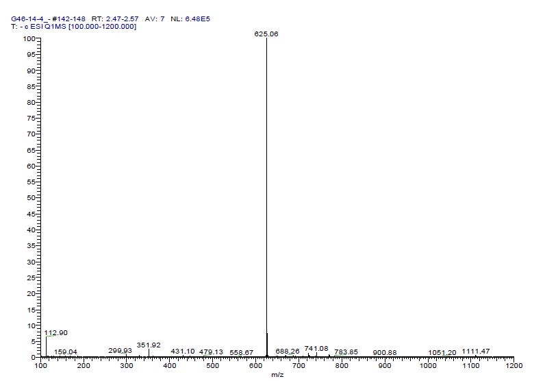 지표성분 화합물 8의 ESI-MS spectrum