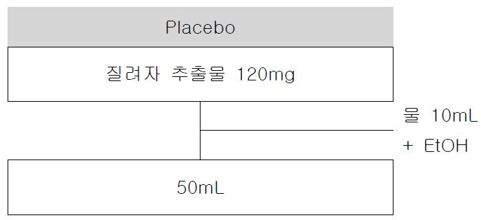 질려자 추출물 검액 조제 방법