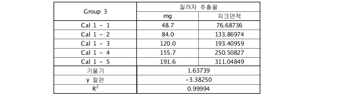 Group 3 피크면적