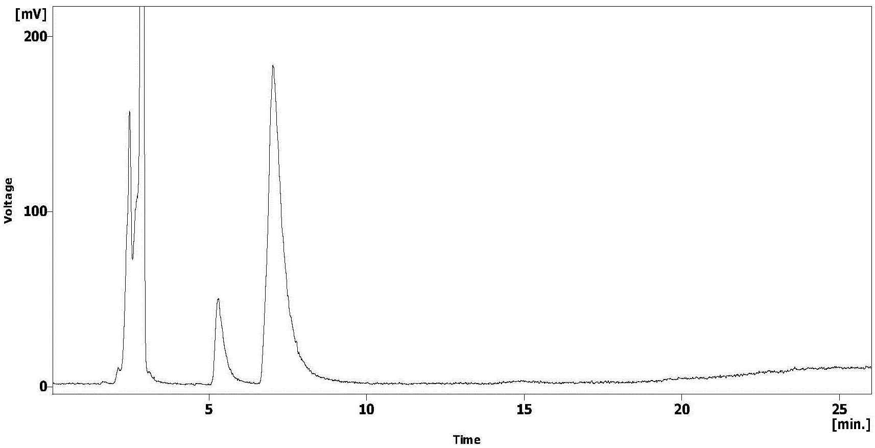 HPLC-ELSD chromatogram of the reaction products obtained by phospholipase A1-catalyzed hydrolysis of phosphatidylcholine (40g) under the optimal conditions.