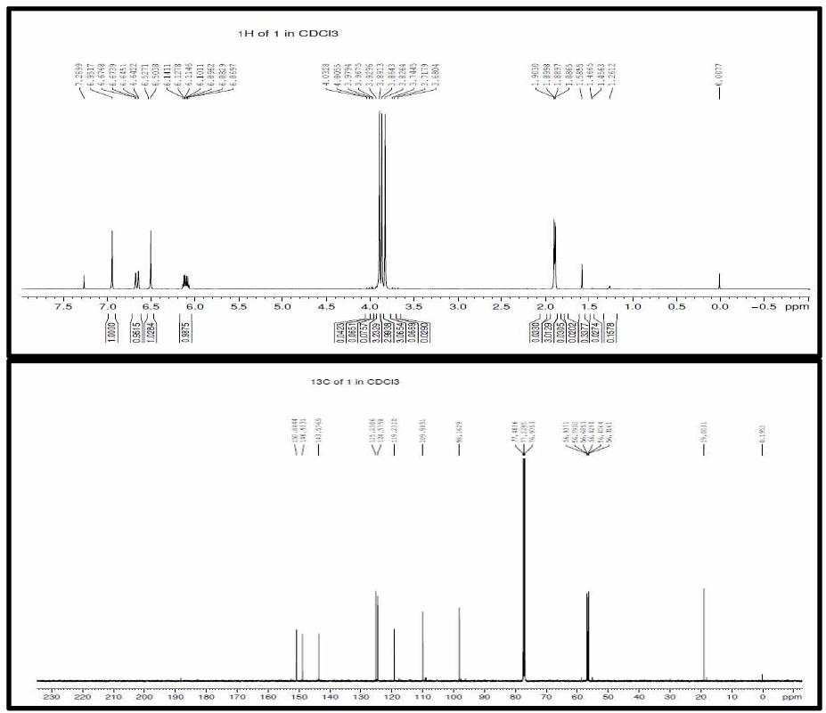 α-asarone의 1H, 13C NMR 분석 결과