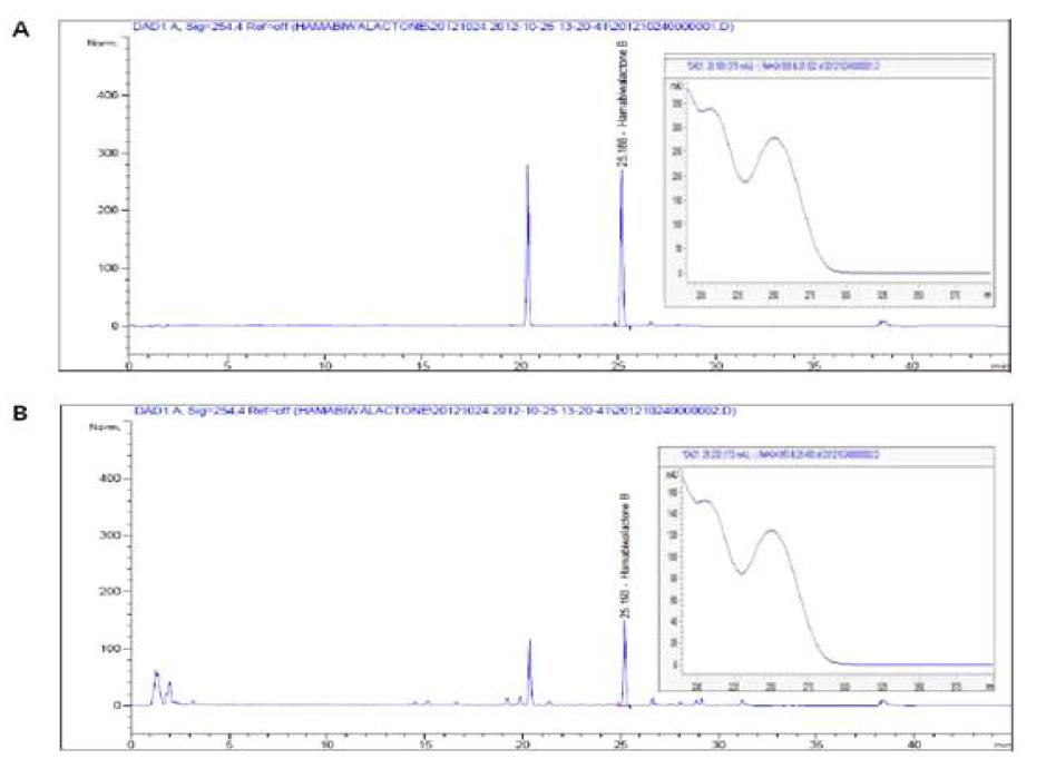 4차 실험의 chromatogram 및 spectrum(A: STD, B: Sample)