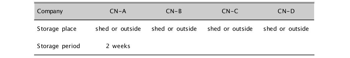 Storage of dried laminae in companies in China