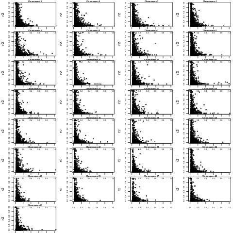 50K 정보를 이용한 염색체별 이웃하는 SNP간 연관불평형 분석