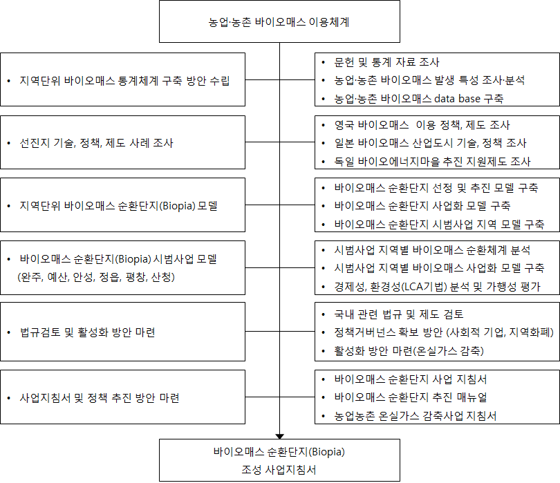 연구 방법