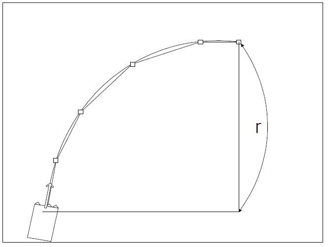 Schematic diagram of curve path