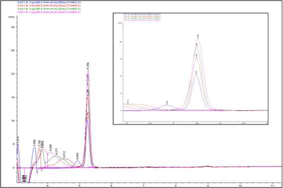 0.05~0.5㎎ 수준의 Aloesin 표준물질 chromatogram