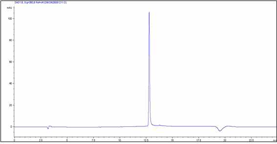 10㎎/ℓ Quercetin 표준물질 chromatogram