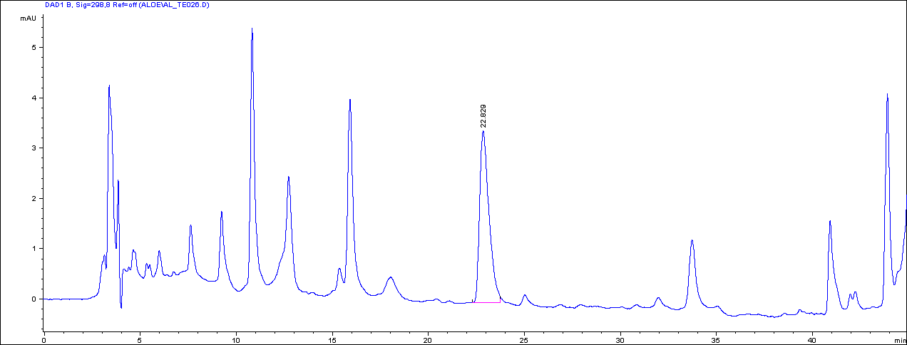시험물질의 크로마토 그램 (Aloesin 298nm)