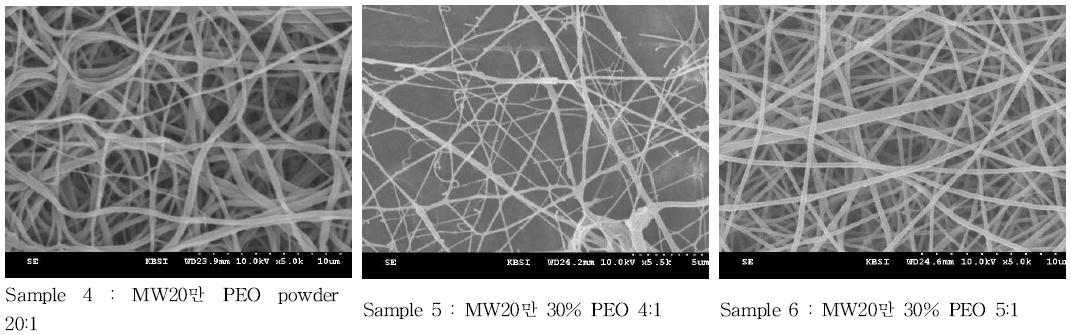 실크 피브로인/PEO blend nano-fiber sheet